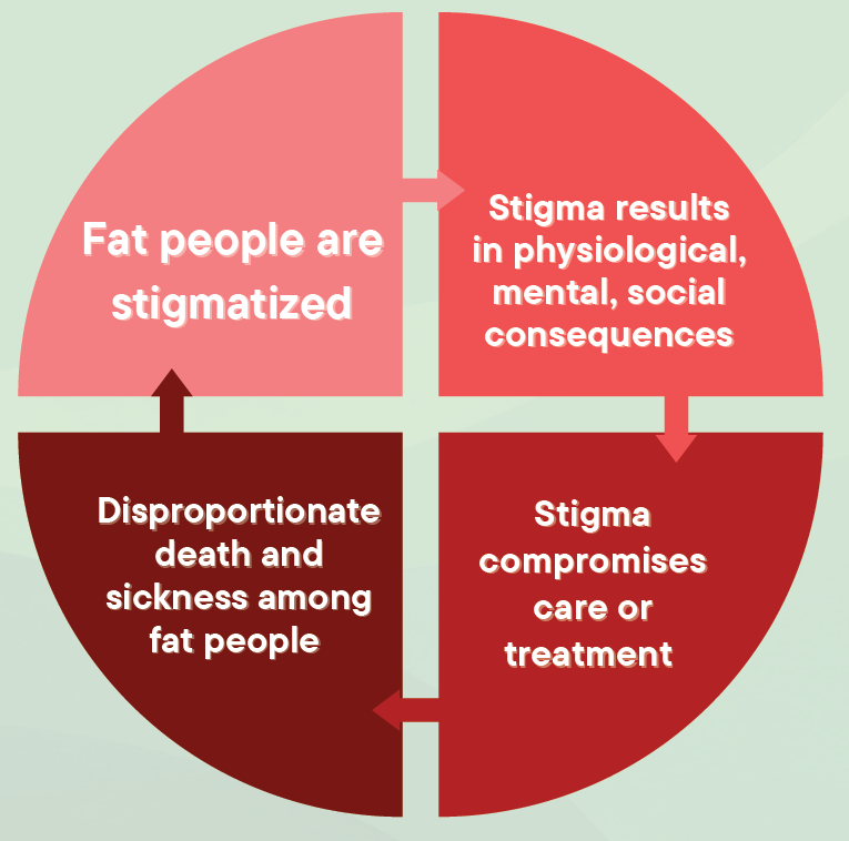 anti-fatness-and-public-health-nephtc